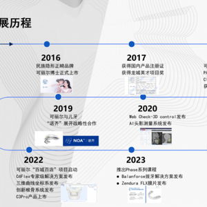 可丽尔博士 以科技重塑微笑，用专业守护健康——全面解析民族正畸品牌的全周期解决方案