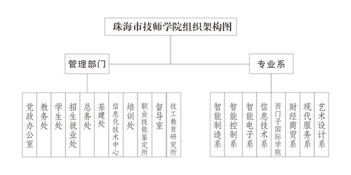 管理服务与技术服务的协同与价值