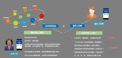 智慧安全技术服务模式 安全技术服务机构转型新方向